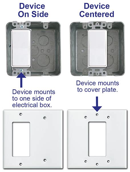 single outlet double gang junction box cover|double gang box outlet.